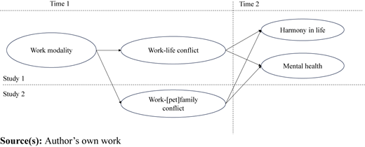 Figure 1 Refer to the image caption for details.