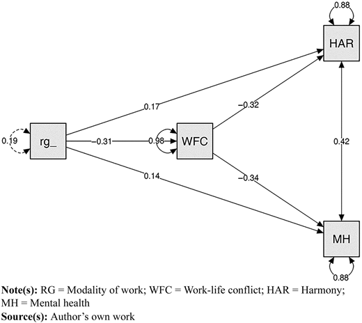 Figure 2 Refer to the image caption for details.