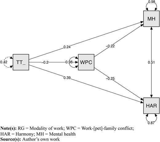 Figure 3 Refer to the image caption for details.