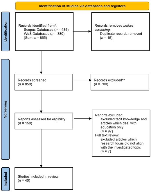 Figure 1 Refer to the image caption for details.