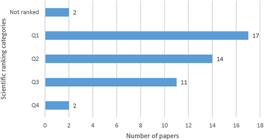 Figure 2 Refer to the image caption for details.