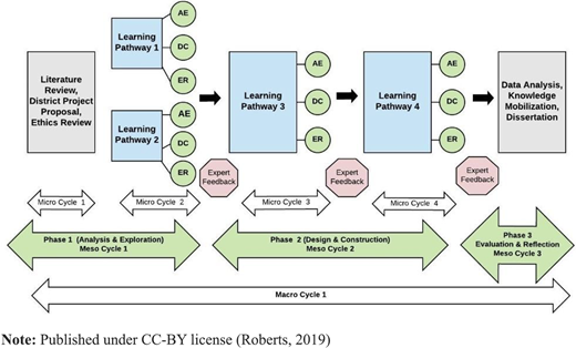 Figure 1. Refer to the image caption for details.
