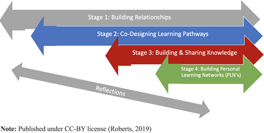 Figure 2. Refer to the image caption for details.