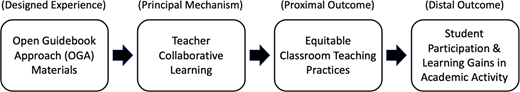 Figure 1. Refer to the image caption for details.