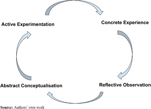 Figure 3. Refer to the image caption for details.