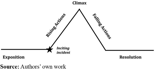 Figure A1. Refer to the image caption for details.