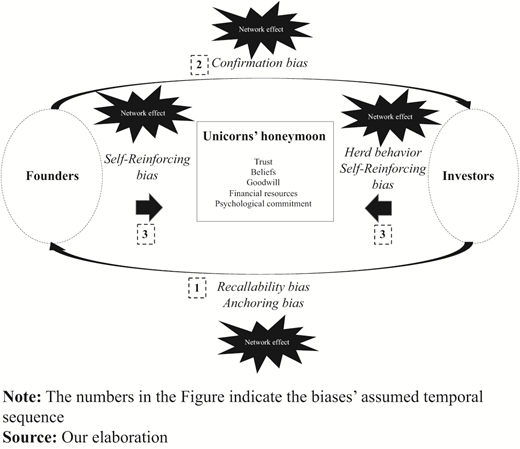 Figure 2. Refer to the image caption for details.
