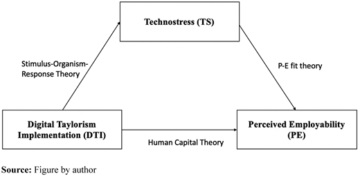 Figure 1. Refer to the image caption for details.