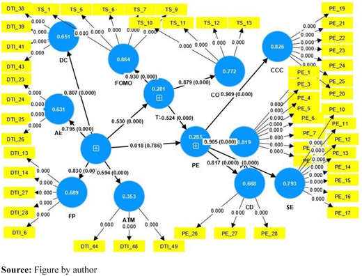 Figure 2. Refer to the image caption for details.