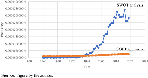 Figure 1. Refer to the image caption for details.