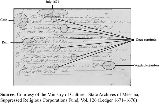 A manuscript page dated July 1671 with annotations linking entries on cash, rent, and symbols to specific markings.
