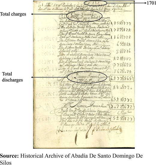 A historical ledger page dated 1701, highlighting total charges and total discharges with annotated totals.