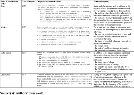 Table 2. Refer to the image caption for details.