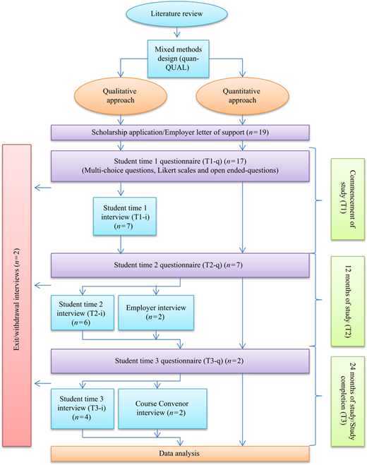 Study design Refer to the image caption for details.