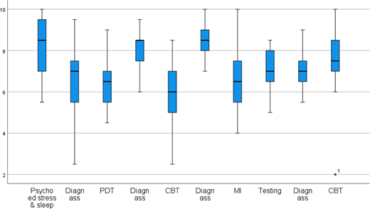 Figure 2 Refer to the image caption for details.