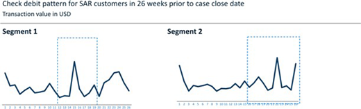 Figure 3. Refer to the image caption for details.