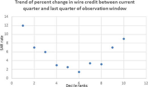 Figure 4. Refer to the image caption for details.