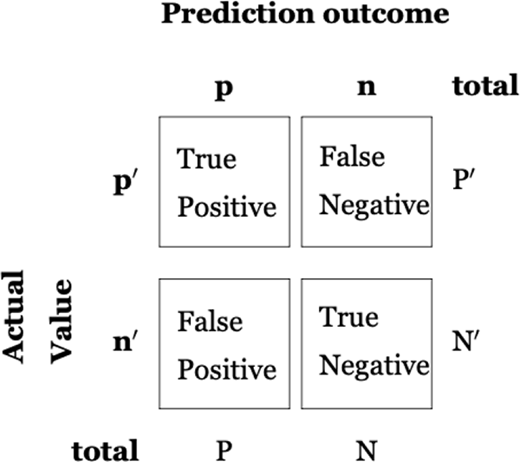 Figure 1. Refer to the image caption for details.