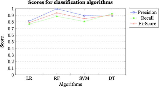 Figure 2. Refer to the image caption for details.