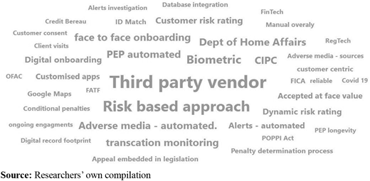 Figure 1. Refer to the image caption for details.