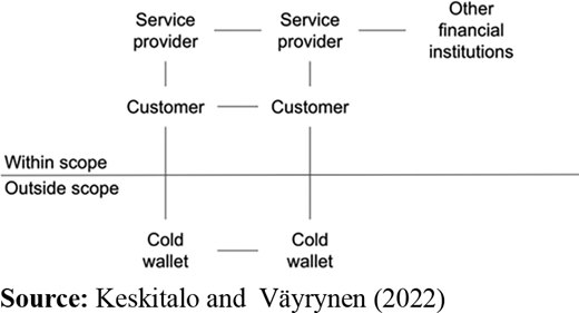 Figure 1. Refer to the image caption for details.
