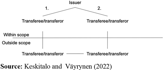 Figure 2. Refer to the image caption for details.