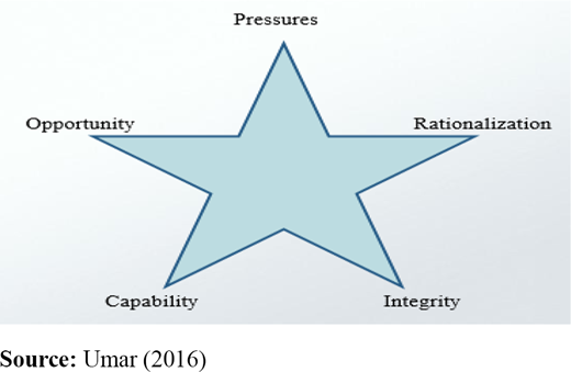 Figure 1. Refer to the image caption for details.