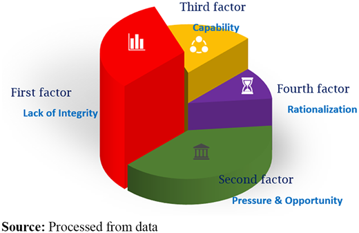 Figure 2. Refer to the image caption for details.