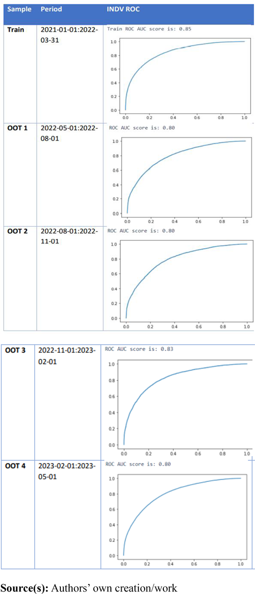 Figure A2. Refer to the image caption for details.