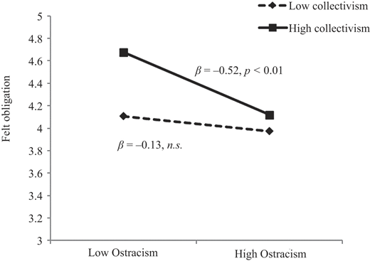 Figure 2 Refer to the image caption for details.