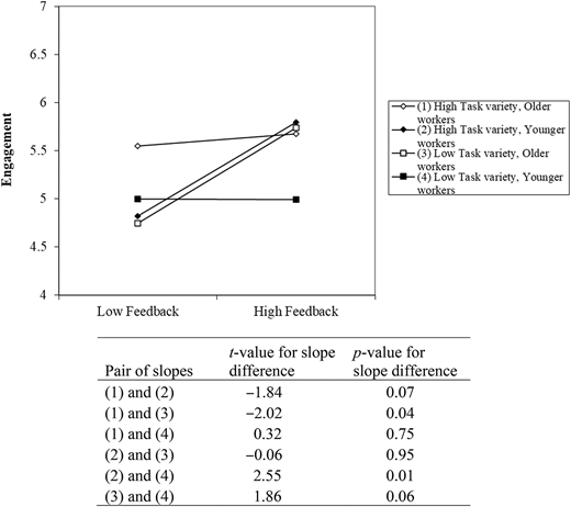 Figure 2 Refer to the image caption for details.
