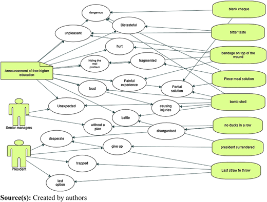 Figure 2 Refer to the image caption for details.