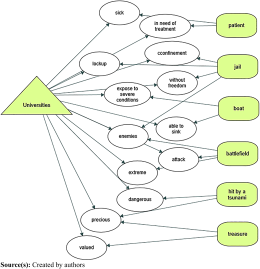 Figure 3 Refer to the image caption for details.
