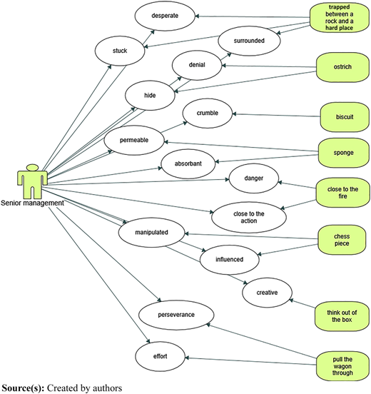 Figure 4 Refer to the image caption for details.