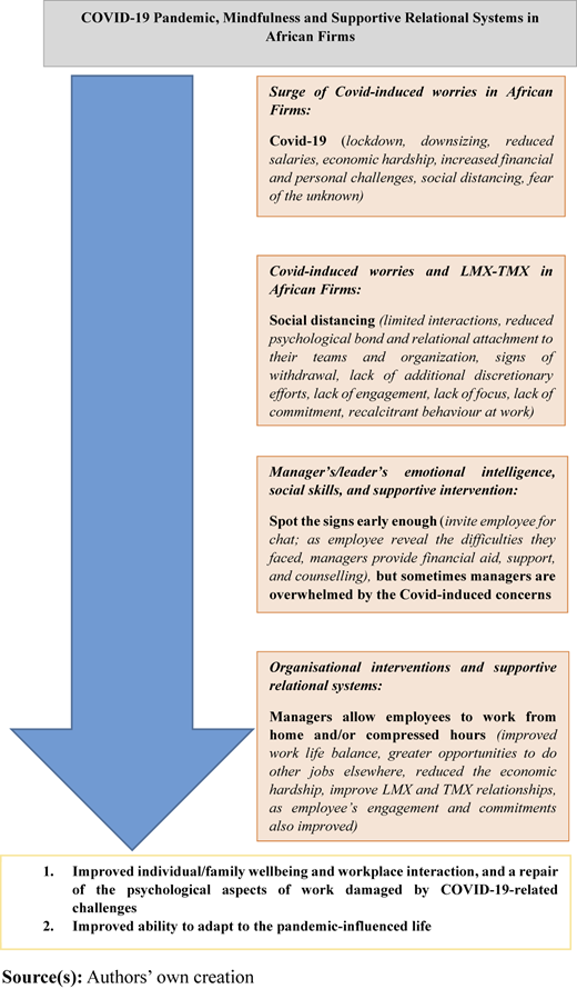 Figure 1 Refer to the image caption for details.