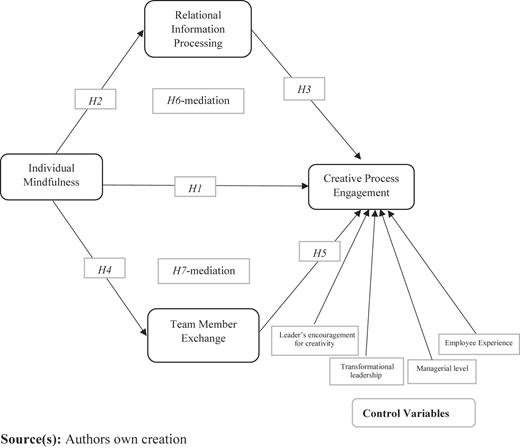 Figure 1 Refer to the image caption for details.