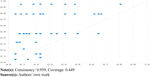 Figure 3 Refer to the image caption for details.