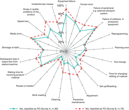 Figure 2 Refer to the image caption for details.