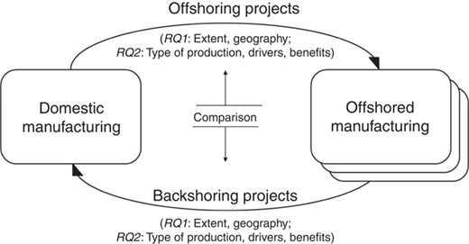 Figure 1 Refer to the image caption for details.