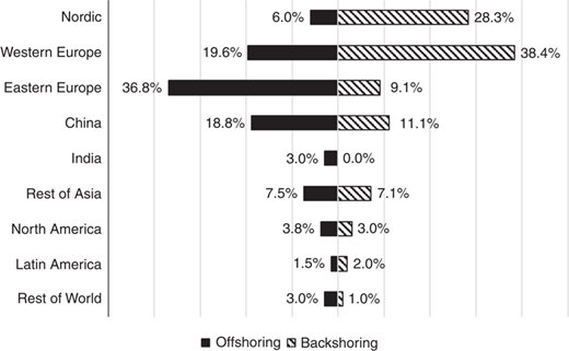 Figure 2 Refer to the image caption for details.