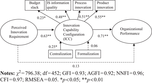Figure 2 Refer to the image caption for details.