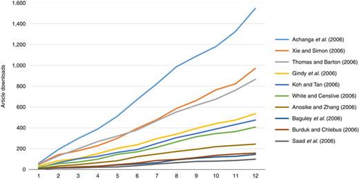 Figure 5 Refer to the image caption for details.