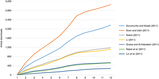 Figure 6 Refer to the image caption for details.