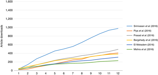 Figure 7 Refer to the image caption for details.