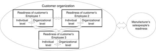 Figure 3 Refer to the image caption for details.
