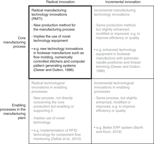 Figure 1 Refer to the image caption for details.