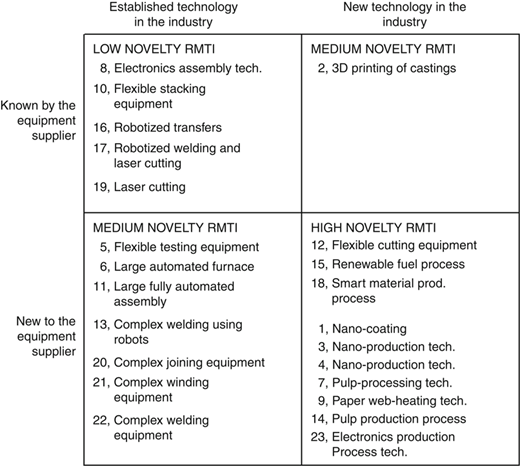Figure 2 Refer to the image caption for details.
