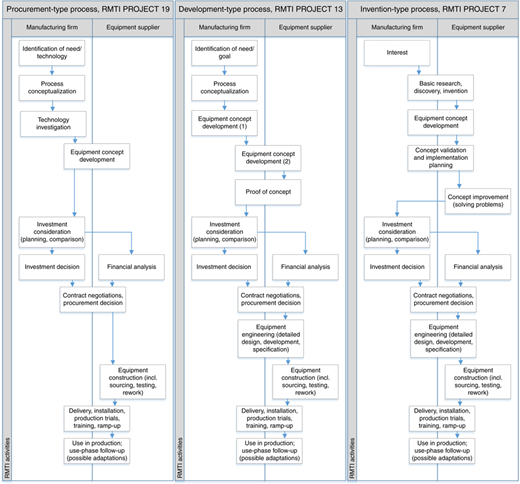 Figure 3 Refer to the image caption for details.
