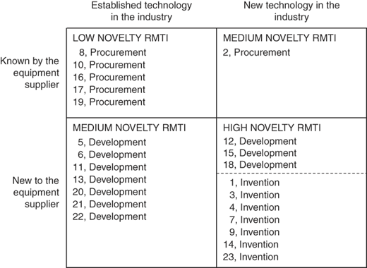 Figure 4 Refer to the image caption for details.