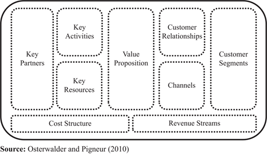 Figure 1 Refer to the image caption for details.